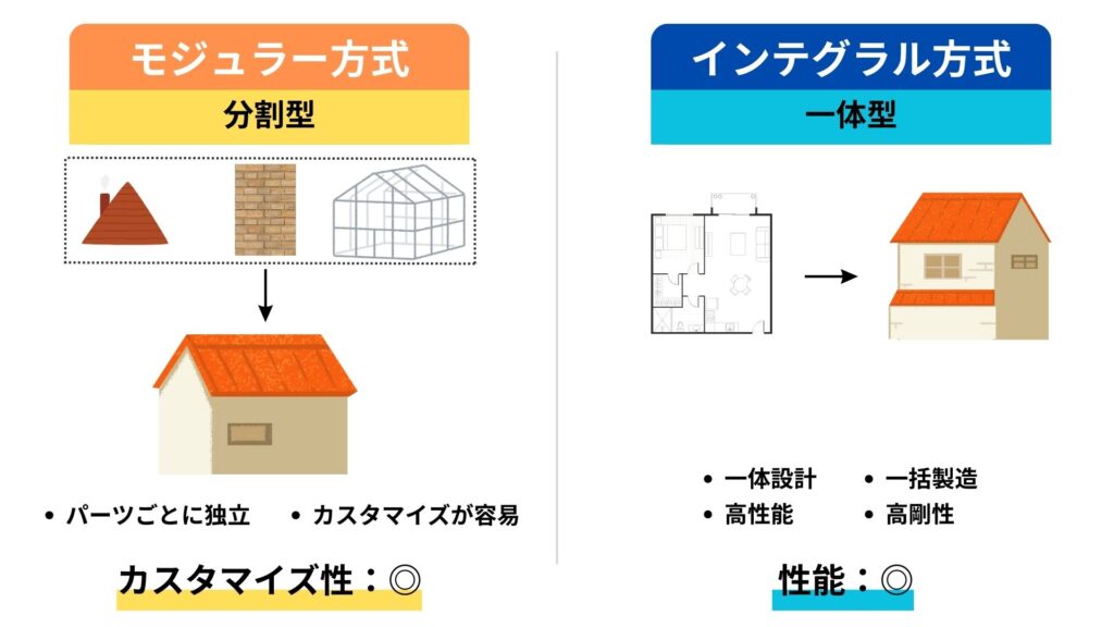 部品のすり合わせで勝つ経営とは　工作機械の研究から【日本経営学会誌】