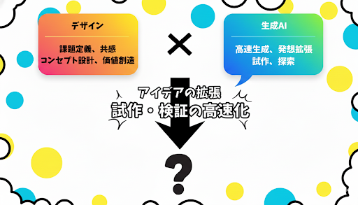 生成AIでデザイン経営はどう変わるか【組織科学】