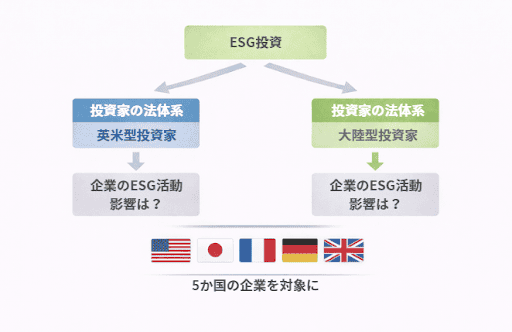 英国法か大陸法か ESG投資を左右する隠れた要因【現代ファイナンス】