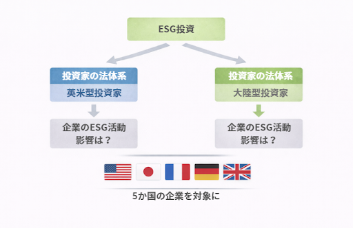 英国法か大陸法か ESG投資を左右する隠れた要因【現代ファイナンス】