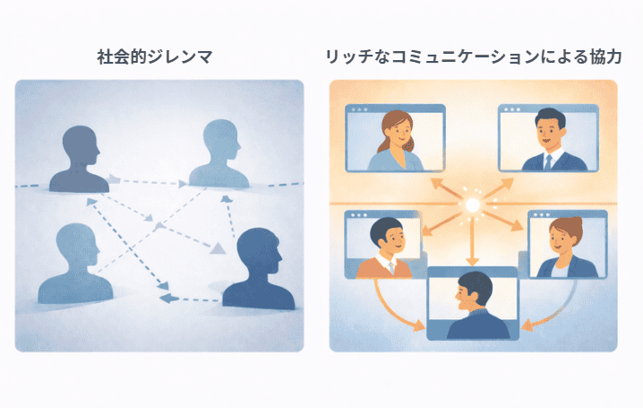 リーンからリッチへ コミュニケーションのあるべき形【マーケティングジャーナル】