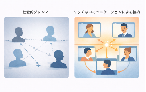 リーンからリッチへ コミュニケーションのあるべき形【マーケティングジャーナル】