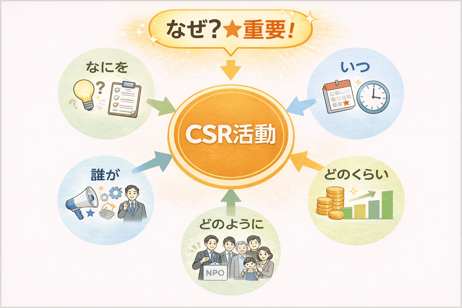 消費者はCSRの理由で評価する　電機産業調査【日本経営学会誌】