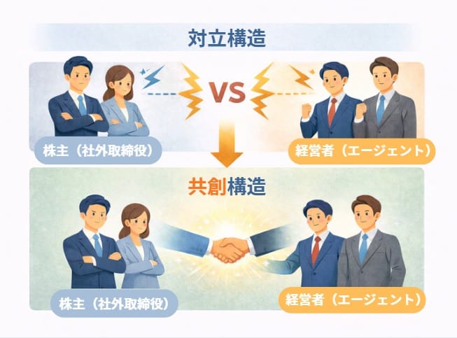 なぜ社外取締役は機能しないのか【日本経営学会誌】