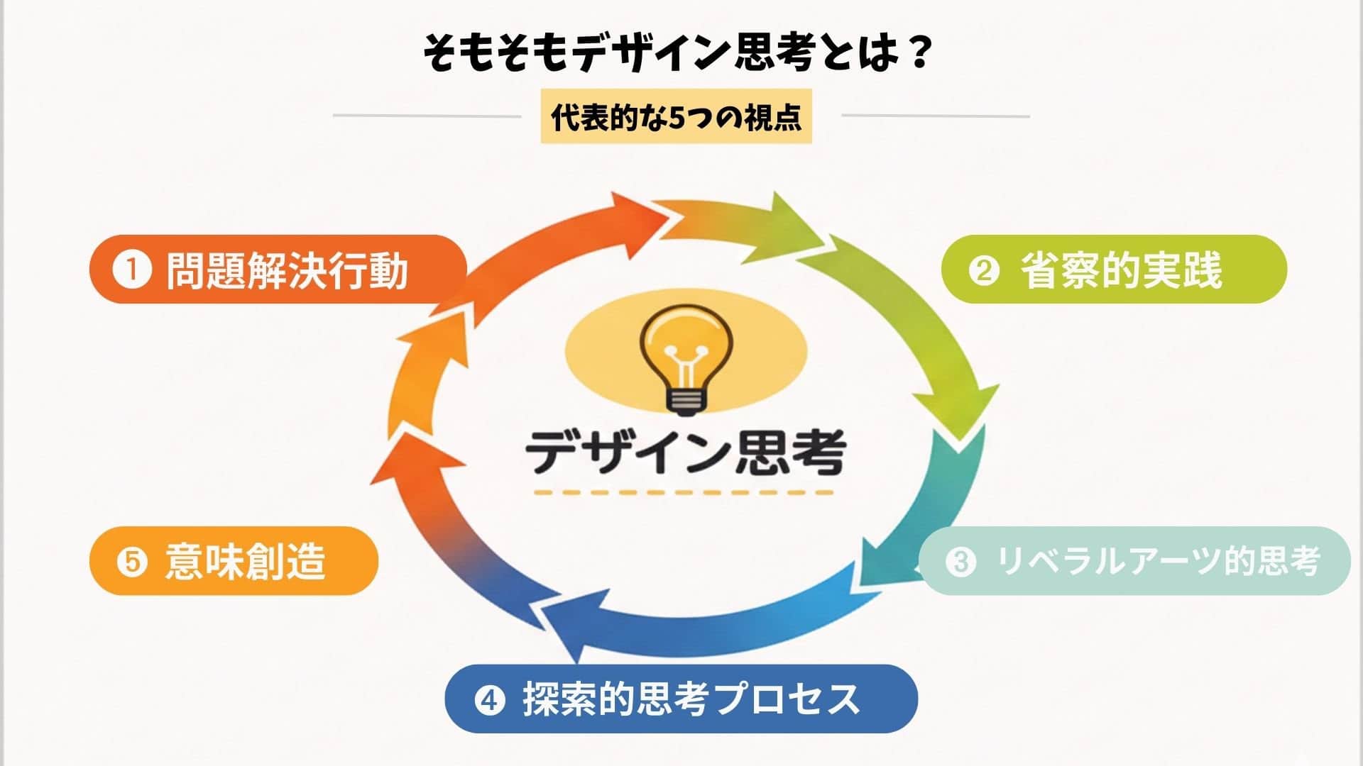 正解病から抜け出すためのデザイン思考とは【組織科学】