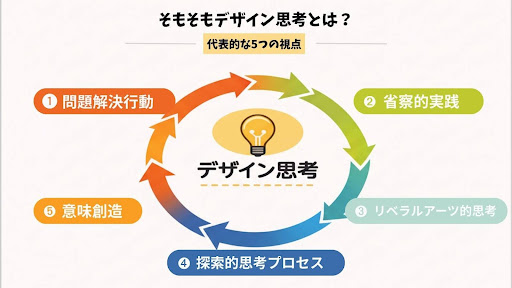 正解病から抜け出すためのデザイン思考とは【組織科学】