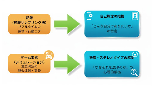 社会心理学とマーケティングの蜜月関係とは【マーケティングジャーナル】