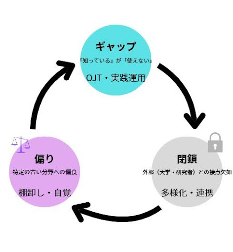 人事部は知識をどう学び、どう使うべきか【組織科学】