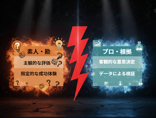 脱「勘」の人事 勘とエビデンスの乖離大きく【組織科学】