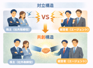 なぜ社外取締役は機能しないのか