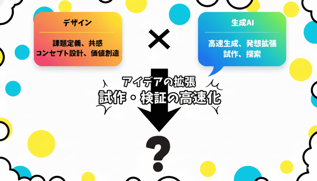 生成AIでデザイン経営はどう変わるか