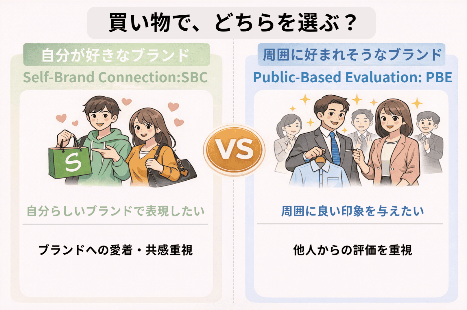 ブランド選び 自分らしさか、社会的評価か【マーケティングジャーナル】