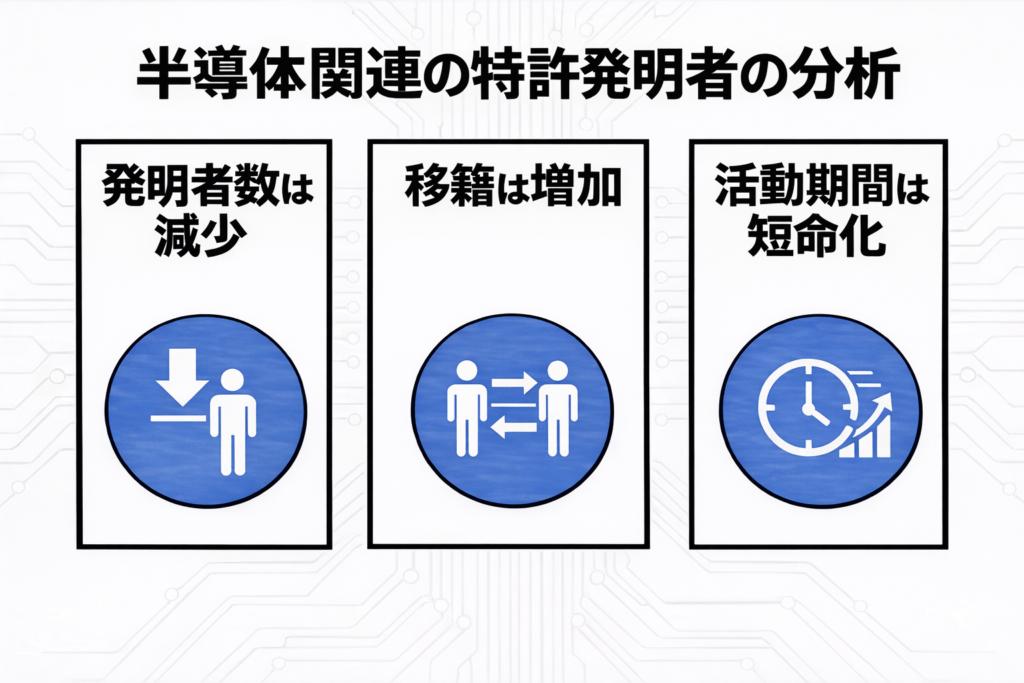 人材流動性低下が競争力減退の原因か 日本の半導体産業調査【組織科学】
