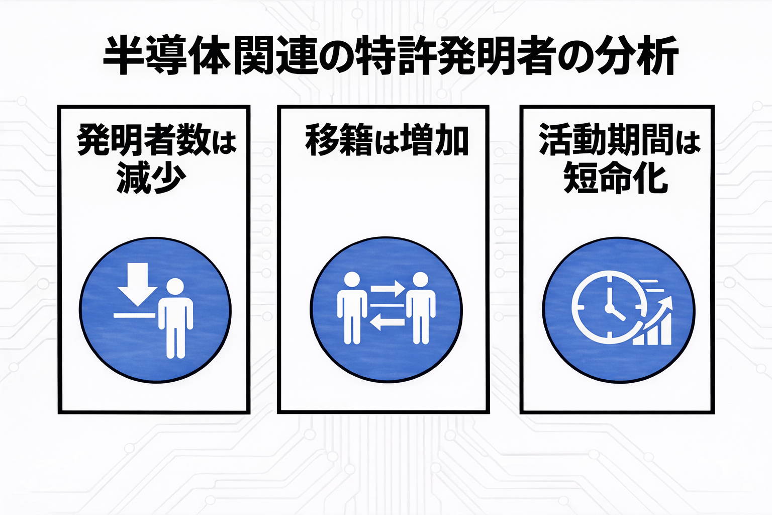 人材流動性低下が競争力減退の原因か 日本の半導体産業調査【組織科学】