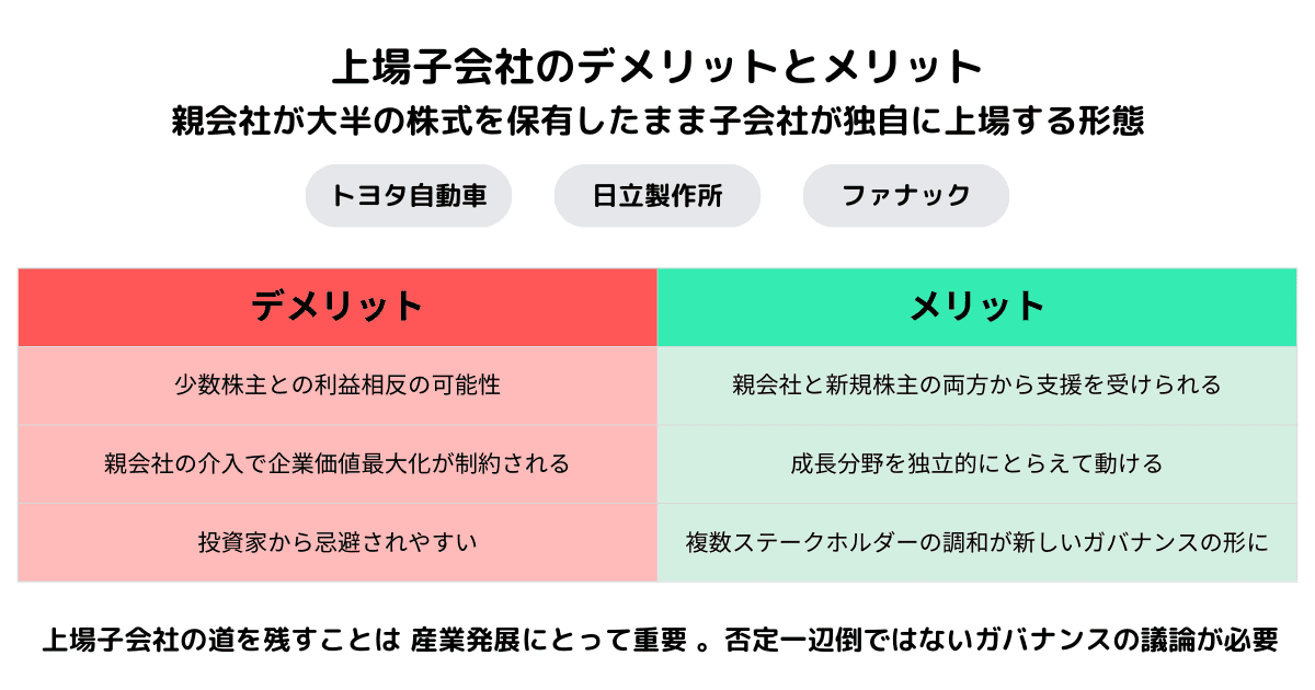 上場子会社 ガバナンスの問題点より成長エンジン側面を重視せよ 新見解の提唱