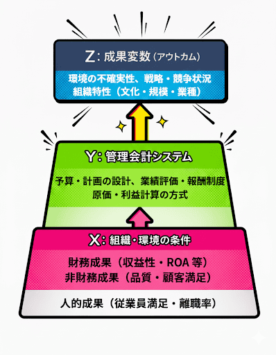 管理会計にみるデータ駆動経営