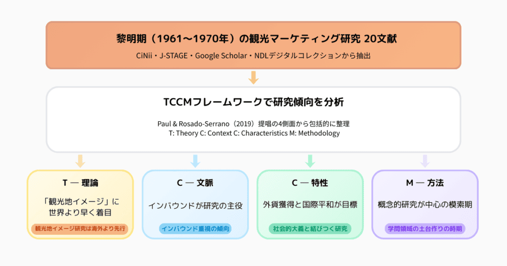 観光マーケ黎明期の知恵 どう現代に活かす