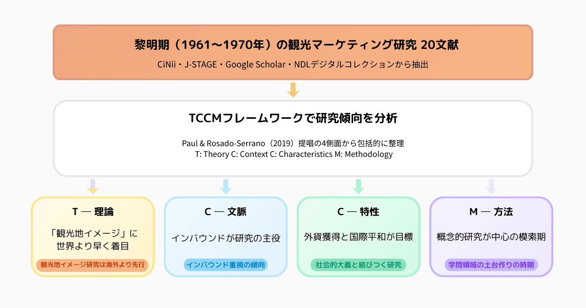 観光マーケ黎明期の知恵 どう現代に活かす