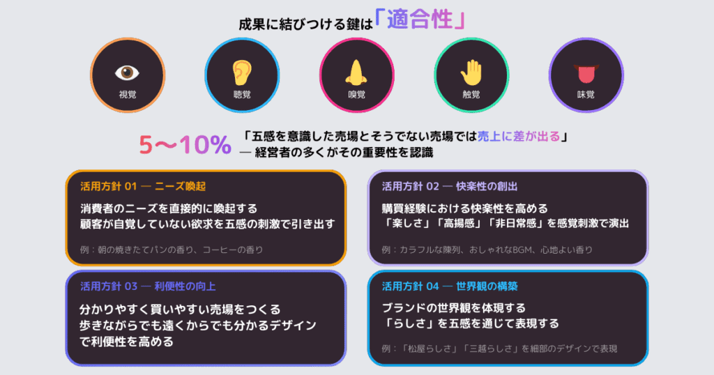五感を活用するセンサリー・マーケティングとは