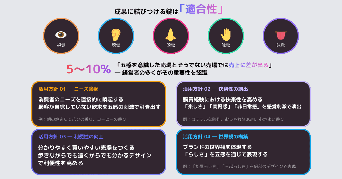 五感を活用するセンサリー・マーケティングとは