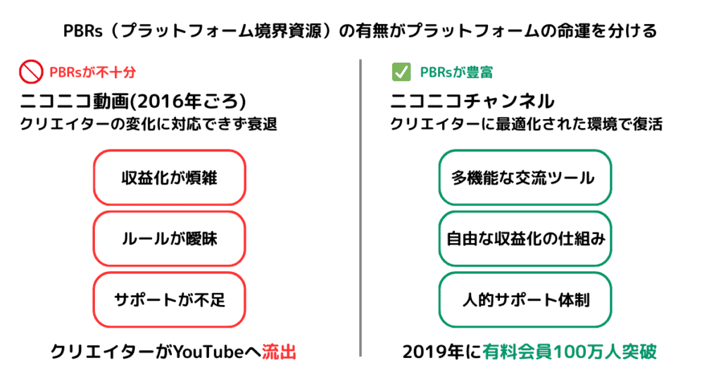 ニコニコに学ぶ プラットフォームのクリエイターマネジメント
