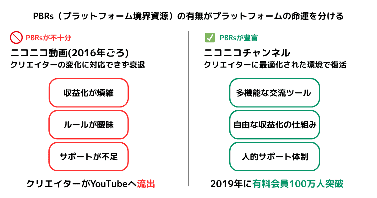 ニコニコに学ぶ プラットフォームのクリエイターマネジメント