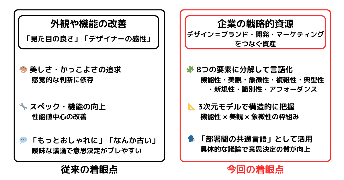 製品デザイン 経営にとっての意味とは