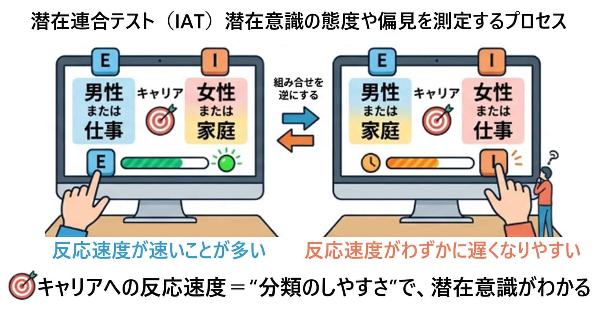 消費者の無意識を測定する IATとは