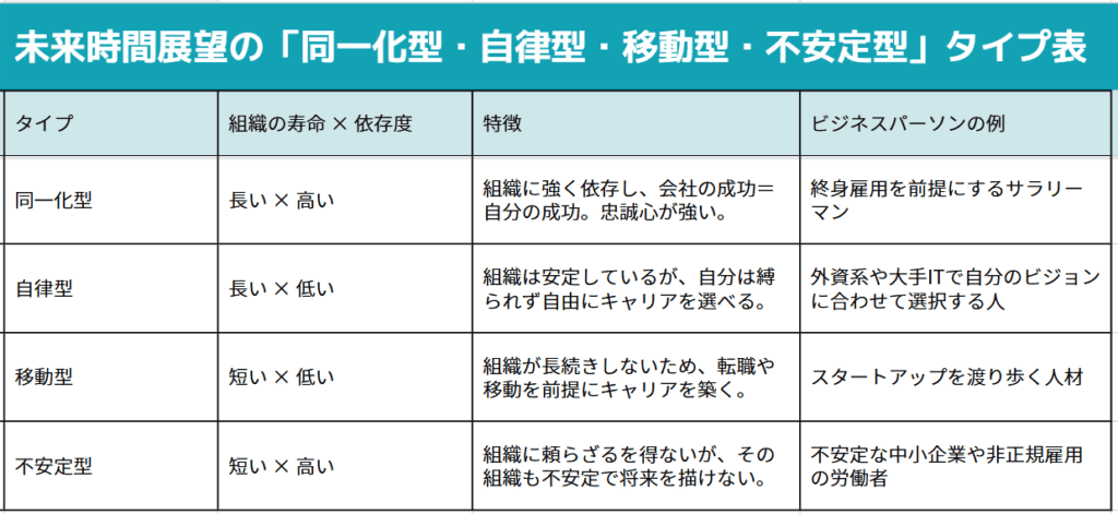 企業の寿命の長短が個人のキャリア観に与える影響