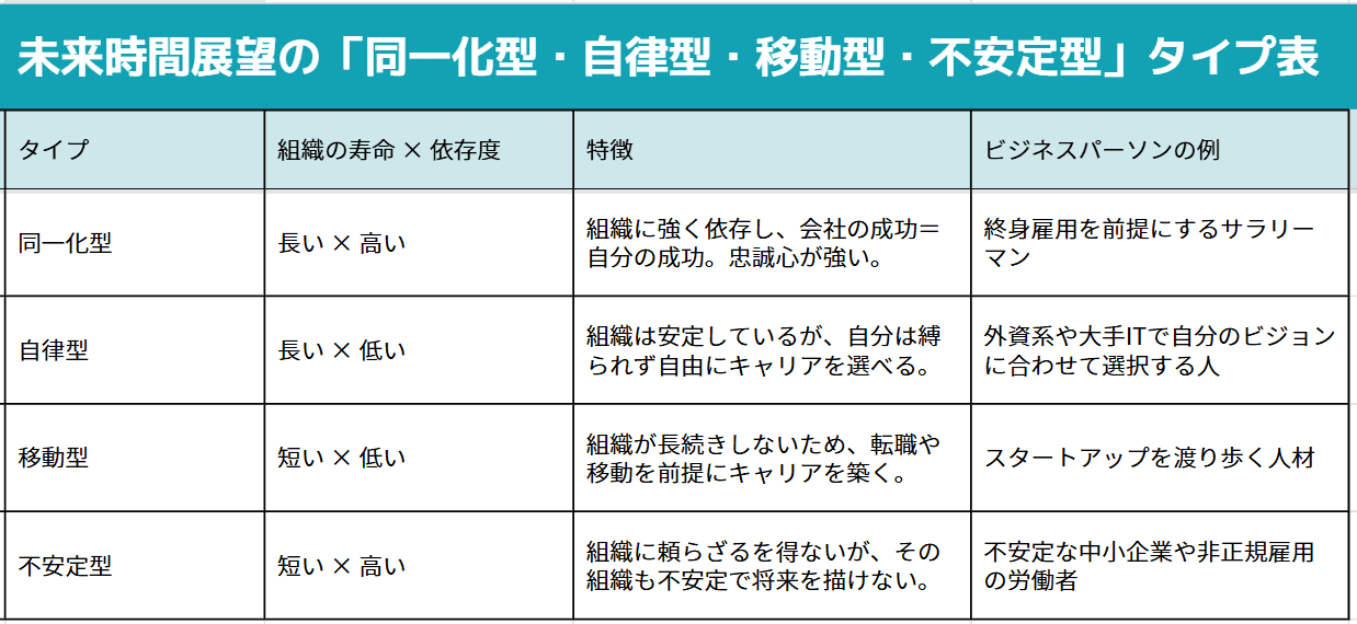 企業の寿命の長短が個人のキャリア観に与える影響