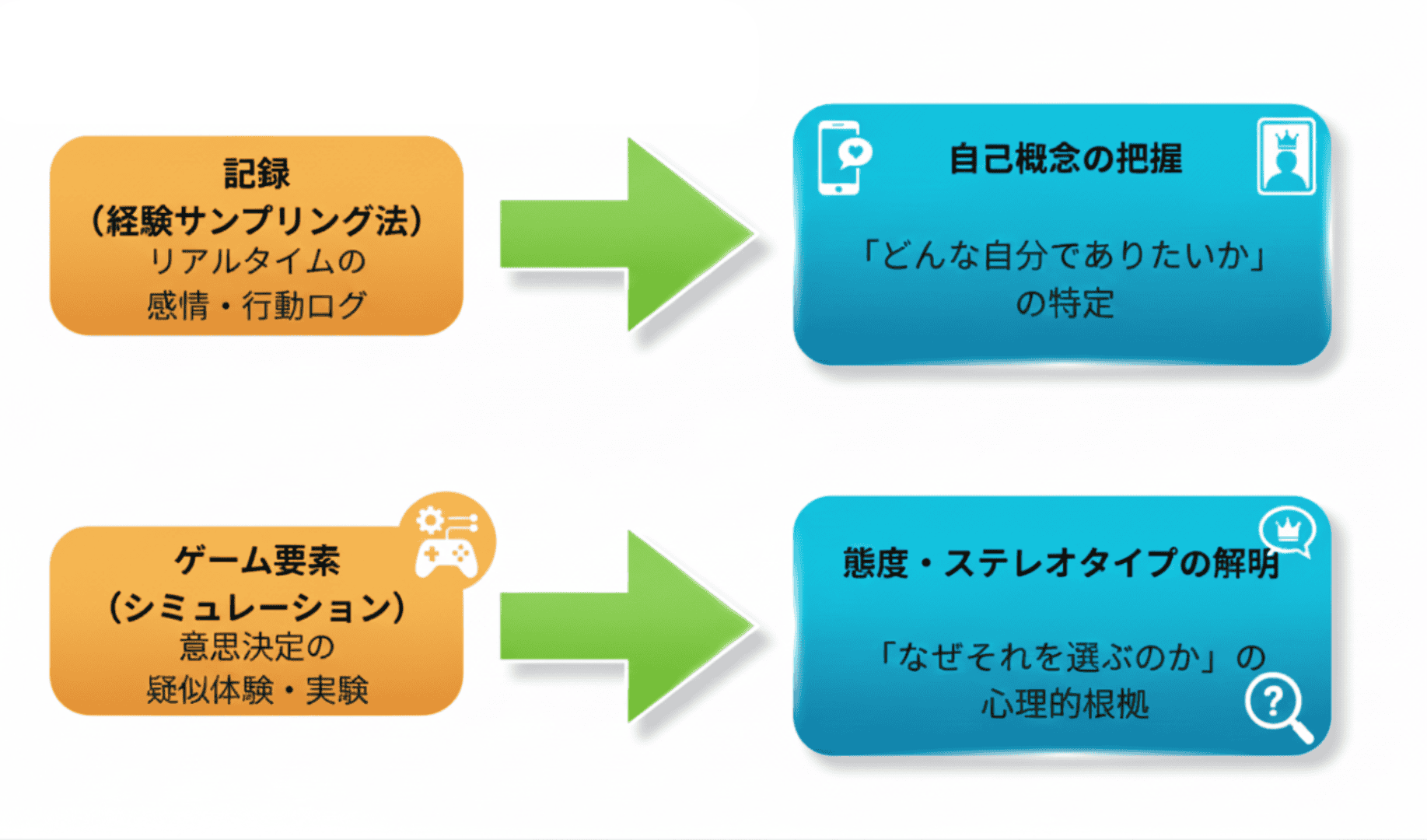 社会心理学とマーケティングの蜜月関係とは