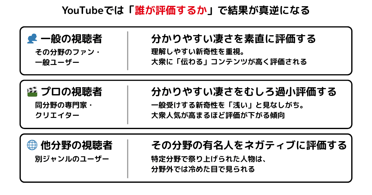 YouTube 成功のカギはプロ目線よりも一般目線のコンテンツ作り