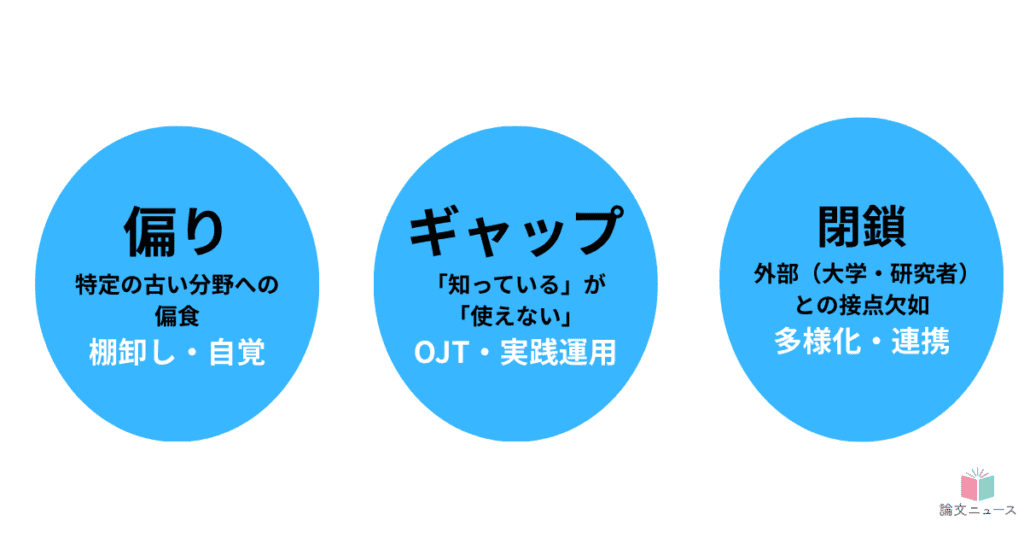 人事部は知識をどう学び、どう使うべきか