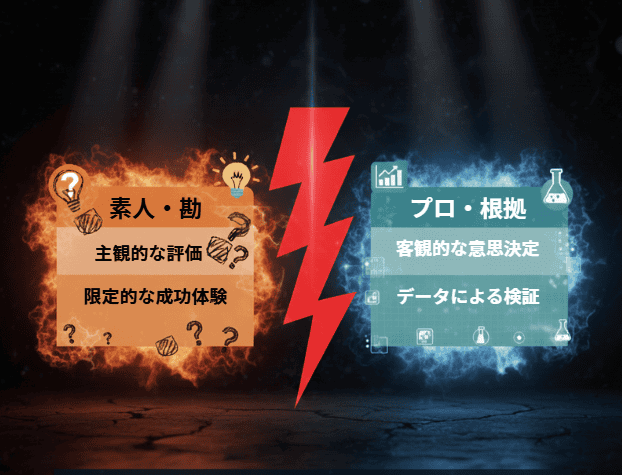 脱「勘」の人事 勘とエビデンスの乖離大きく【組織科学】