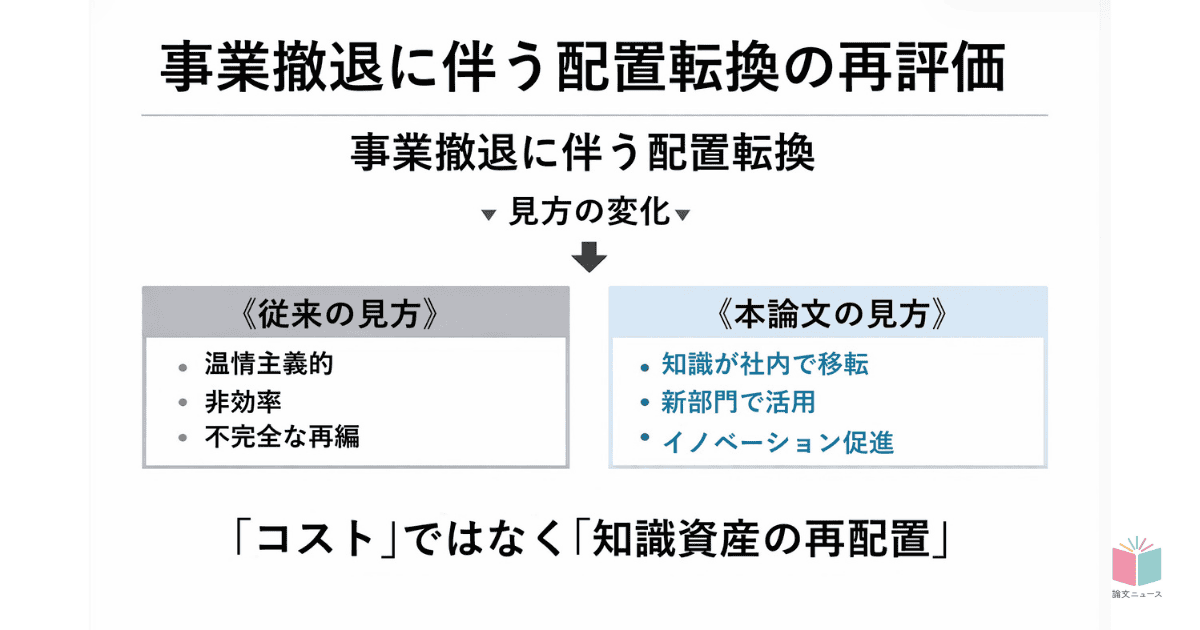 撤退に伴う配置転換が社内知識移転を促進する 三菱電機の携帯電話撤退から