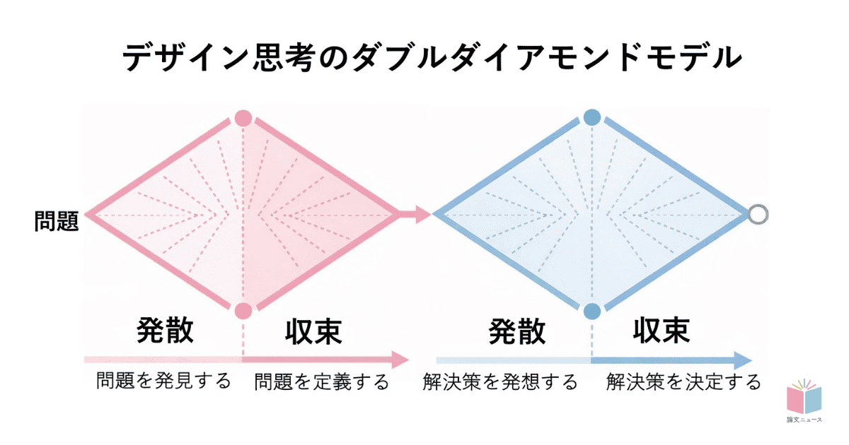 多様性や心理的安全はほんとうに良いアイデアの選択につながるのか 1 115 260410 2