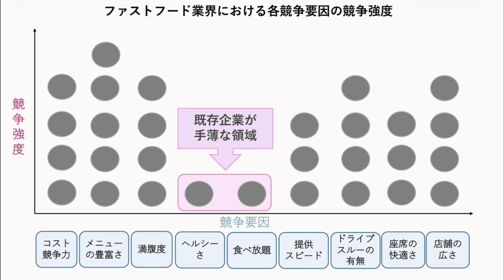 空白地帯を見つけるための新手法、ビジネスモデル囲碁とは？