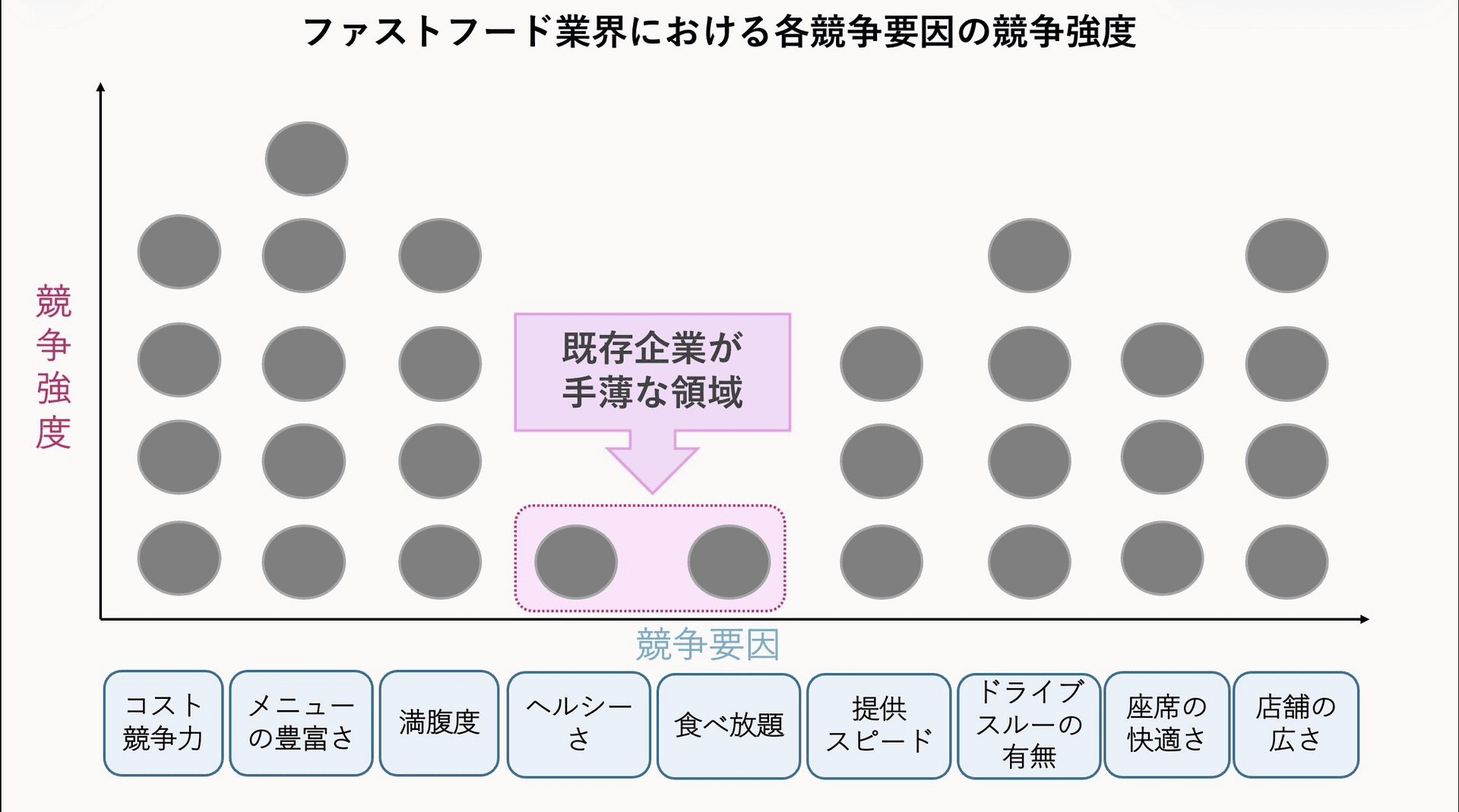 空白地帯を見つけるための新手法、ビジネスモデル囲碁とは？