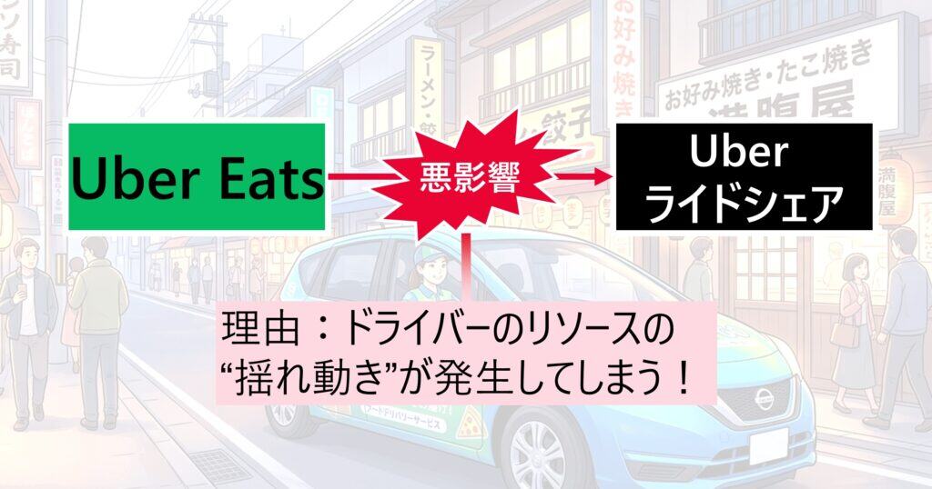 Uber とUber Eats 顧客を取り合うジレンマ