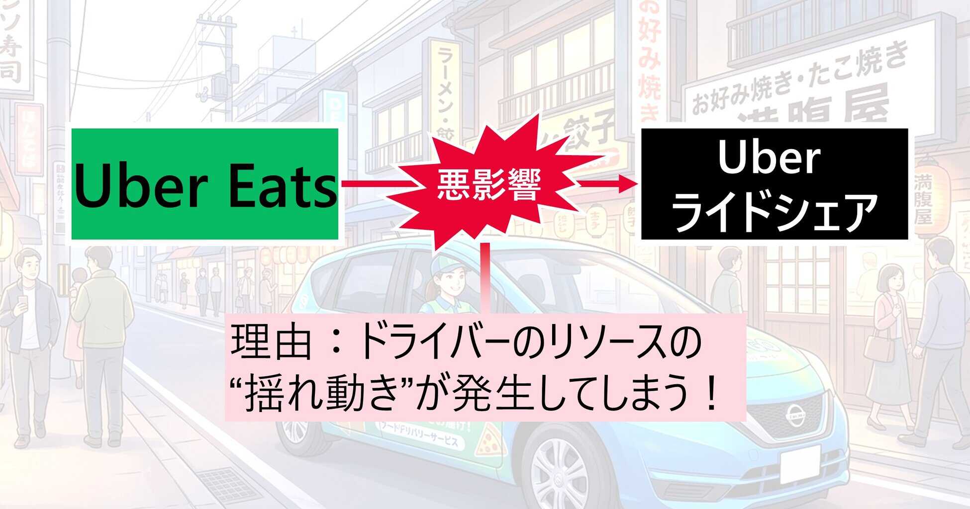 Uber とUber Eats 顧客を取り合うジレンマ