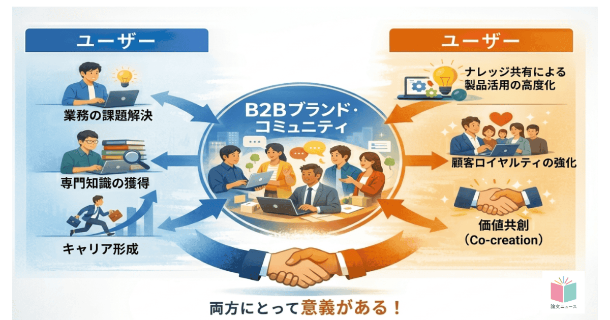 B2B企業でも、顧客コミュニティが価値を生む