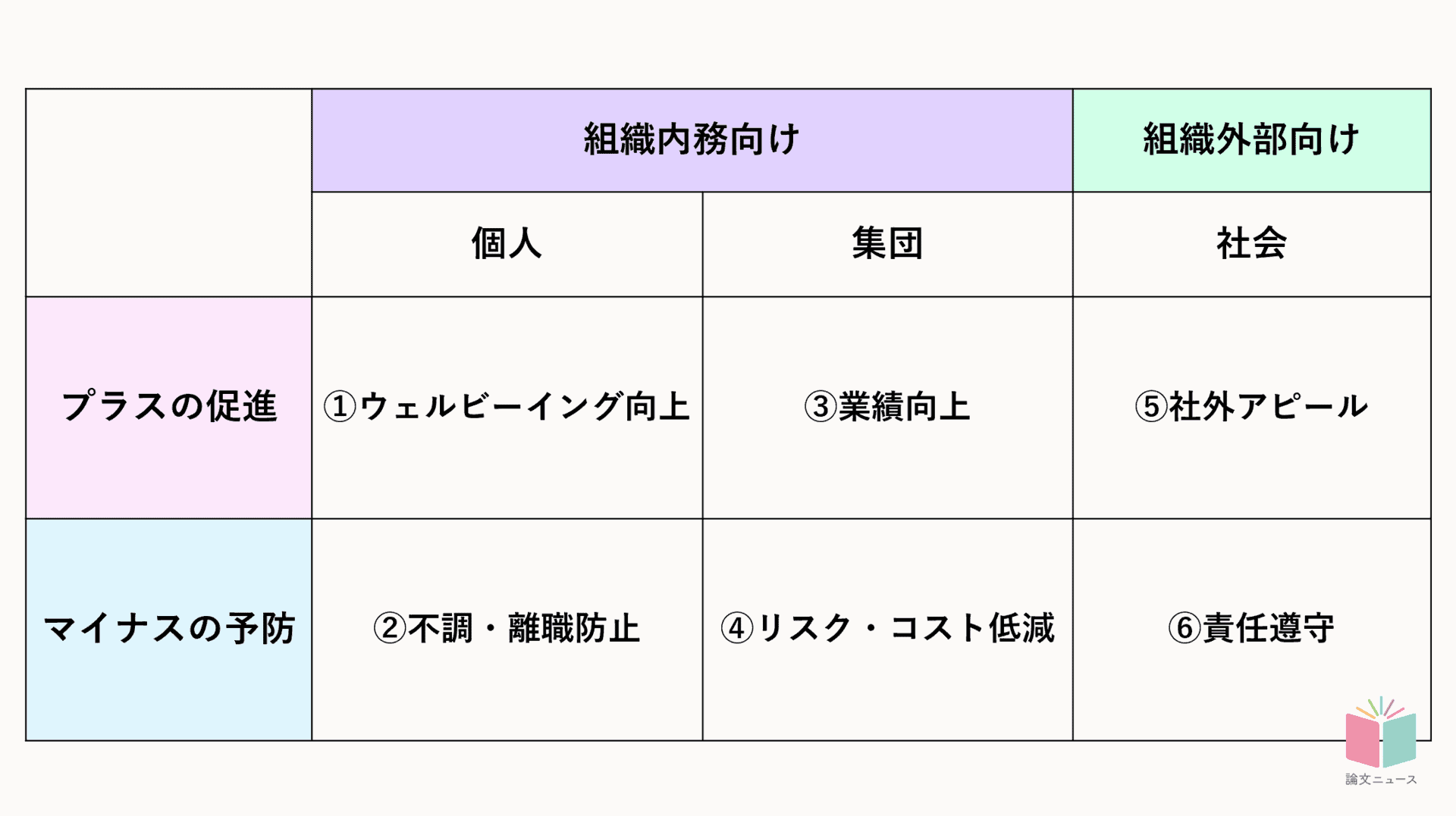 ウェルビーイング施策 実施者の思いはなかなか現場に届いていない