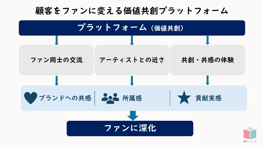 熱狂的ファンの育て方 韓国アーティストに学ぶ