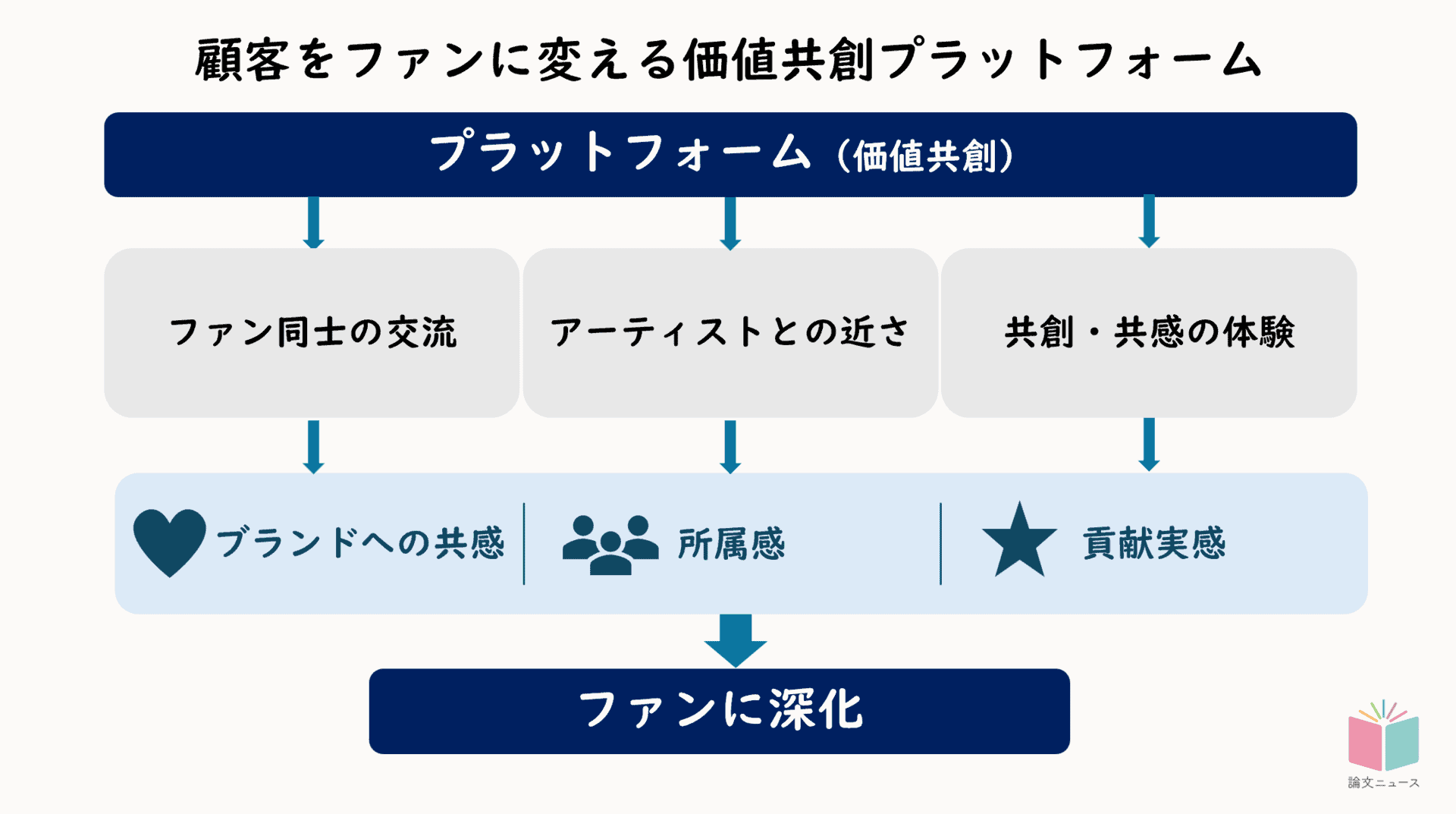 熱狂的ファンの育て方 韓国アーティストに学ぶ
