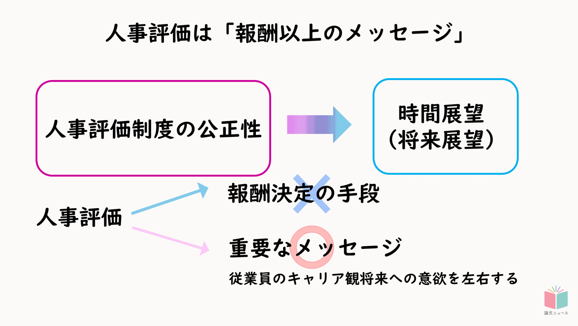 人事評価 従業員の将来展望にどう影響するか