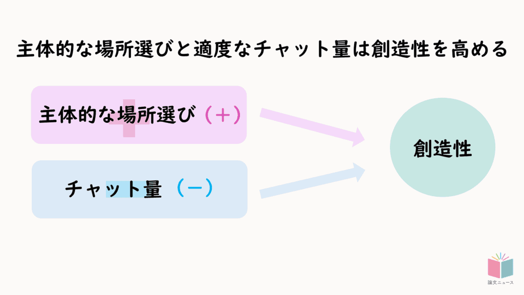 フリーアドレス 主体的な場所選びが創造性に貢献
