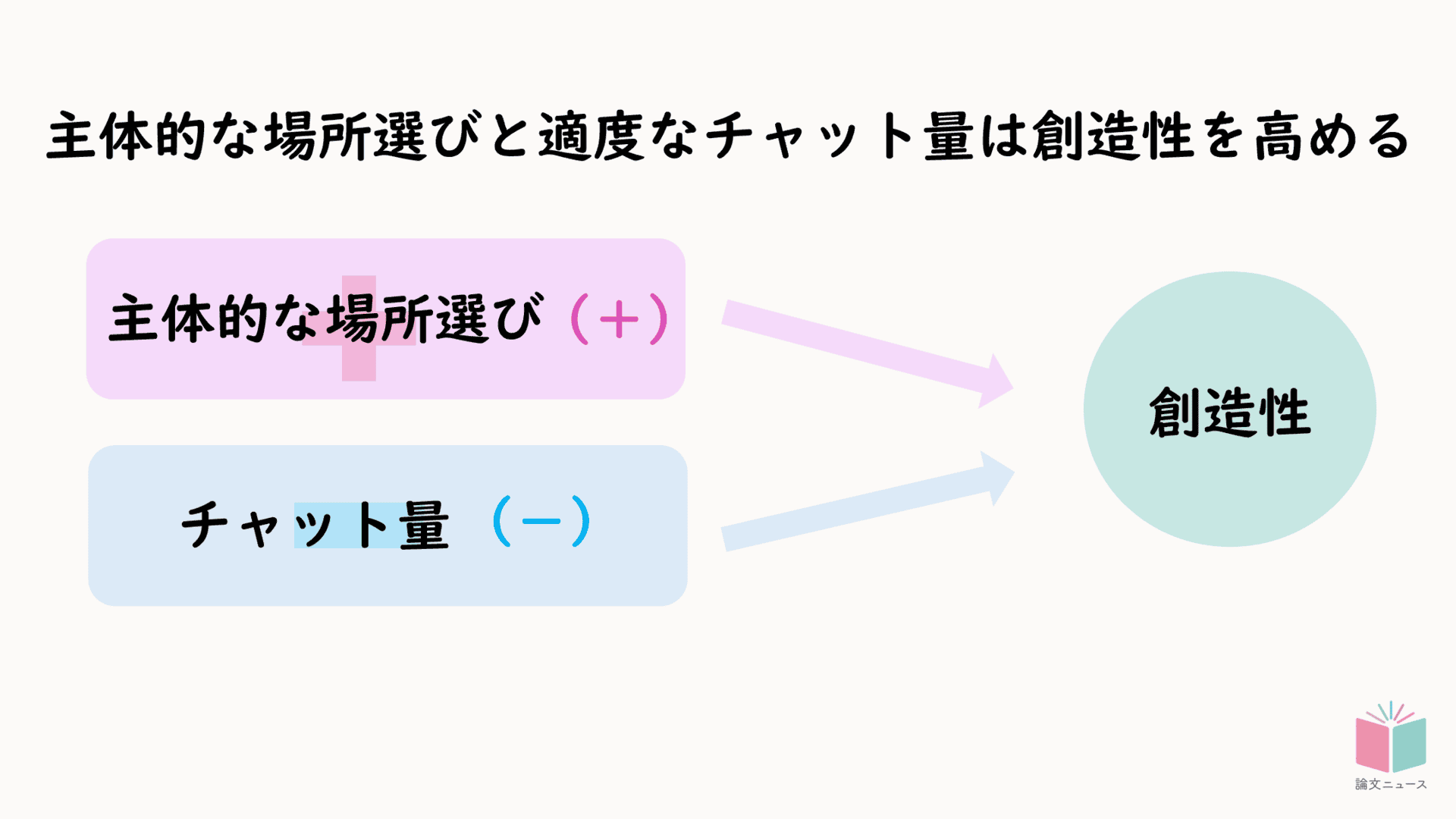 フリーアドレス 主体的な場所選びが創造性に貢献