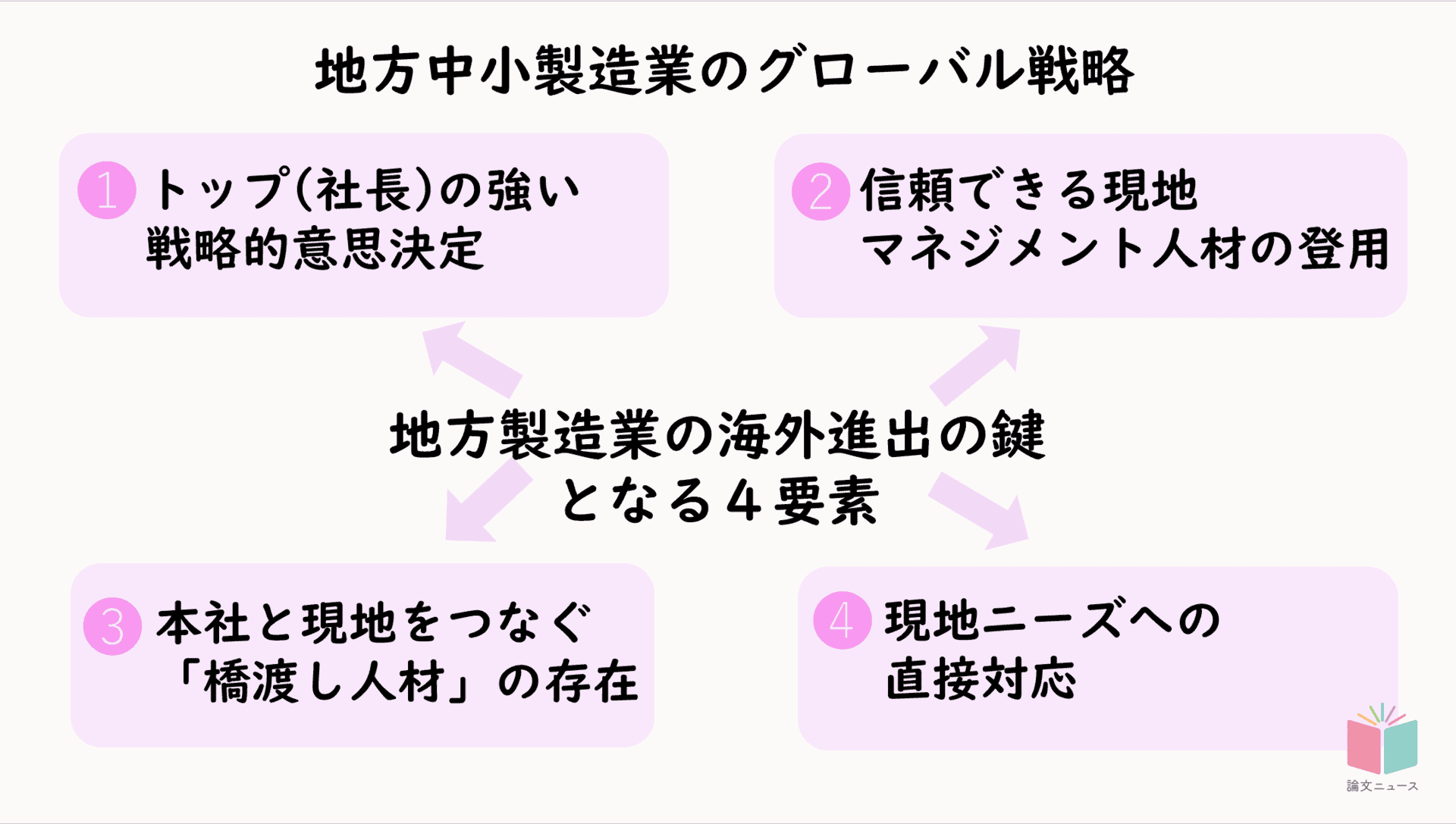 地方中小製造業のグローバル戦略 2社の事例から学ぶ