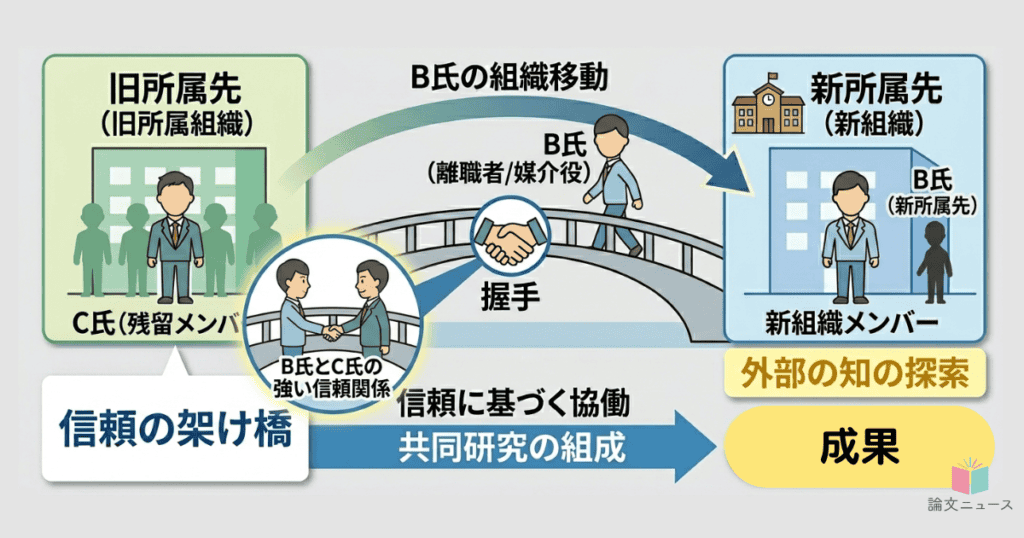 離職者との信頼関係が創るオープン・イノベーション