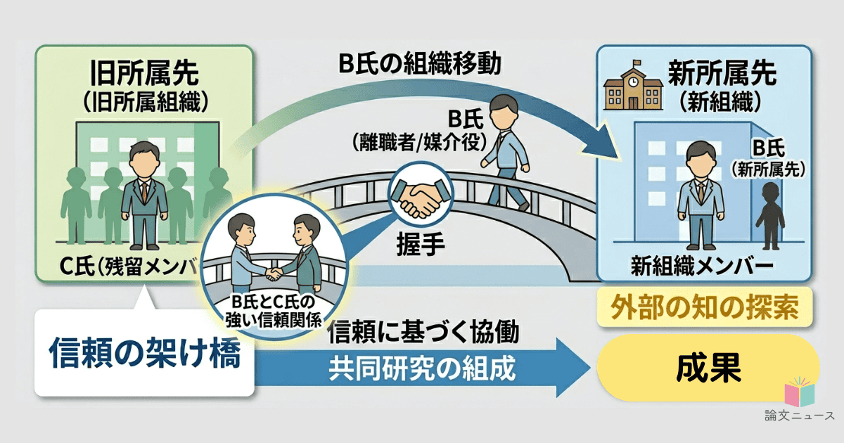 離職者との信頼関係が創るオープン・イノベーション
